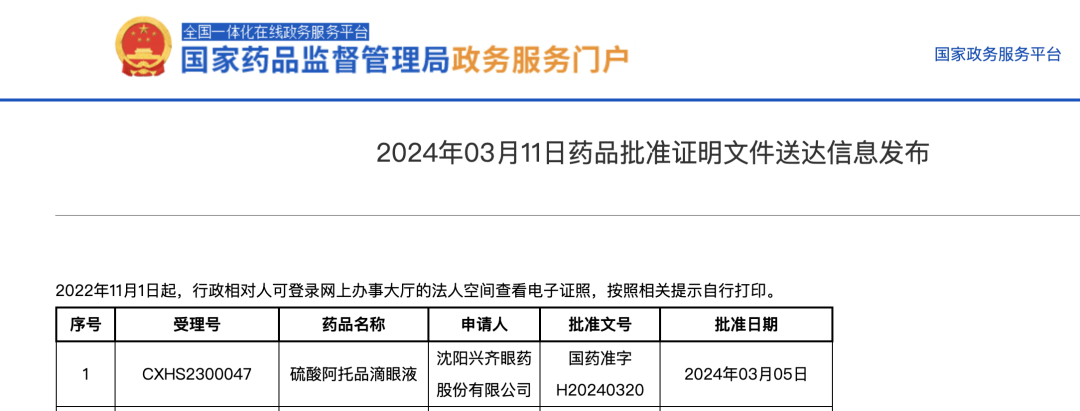 国内首个！“延缓儿童近视滴眼液”获批上市！传统眼科器械市场迎来颠覆？